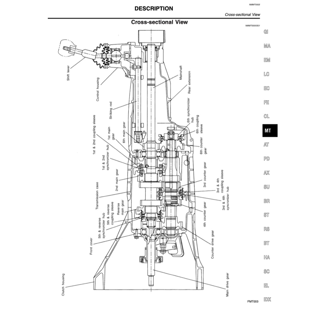 NISSAN SILVIA S12 / S13 / S14 / S15 180SX / 200SX (1983-2002) SERVICE WORKSHOP MANUAL