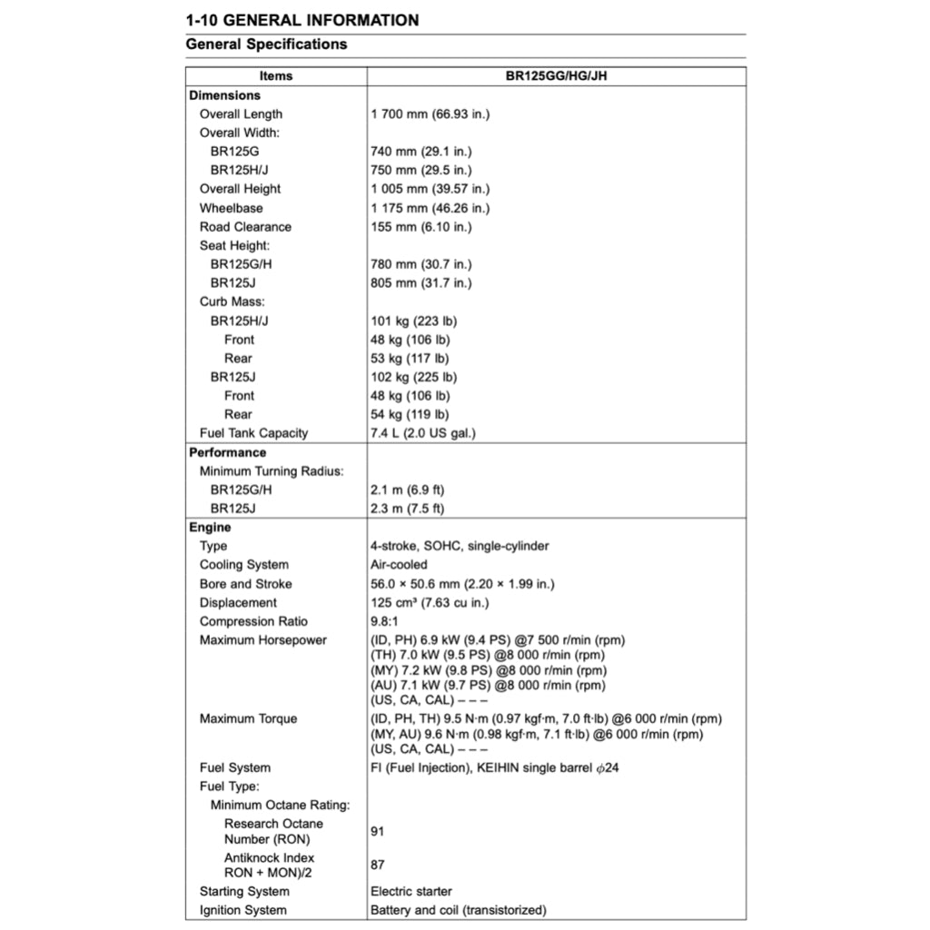 KAWASAKI Z125 / PRO (2017+) SERVICE WORKSHOP MANUAL + OWNER'S MANUAL