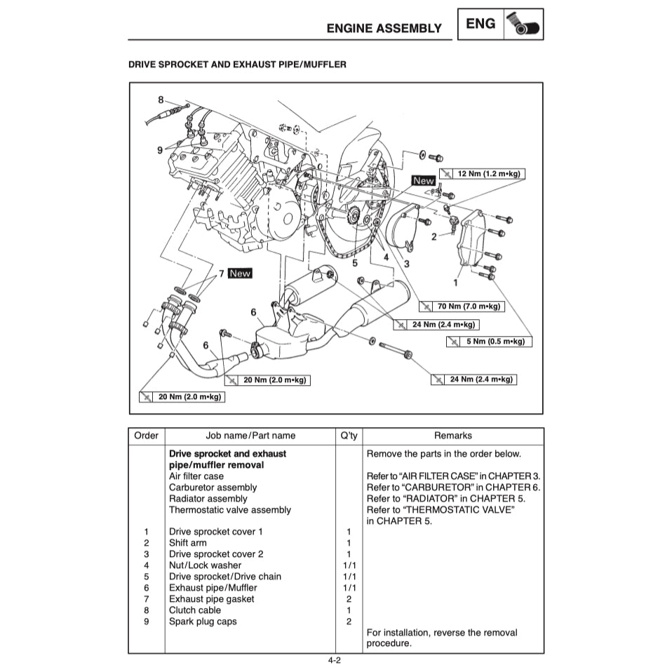 YAMAHA TDM850 (1996-2001) SERVICE WORKSHOP MANUAL + PARTS CATALOGUE + OWNER'S MANUAL