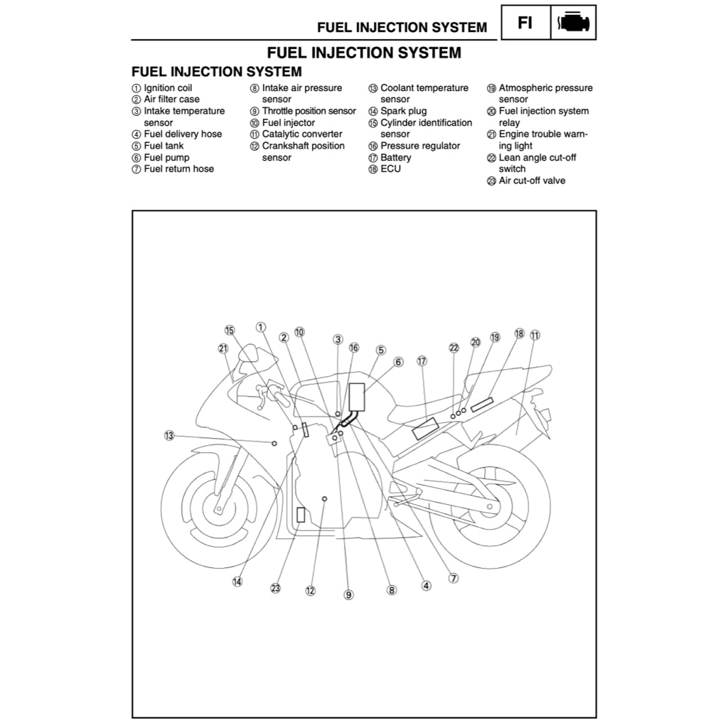YAMAHA YZF R1 (2002-2203) SERVICE WORKSHOP MANUAL + PARTS CATALOGUE + OWNER'S MANUAL