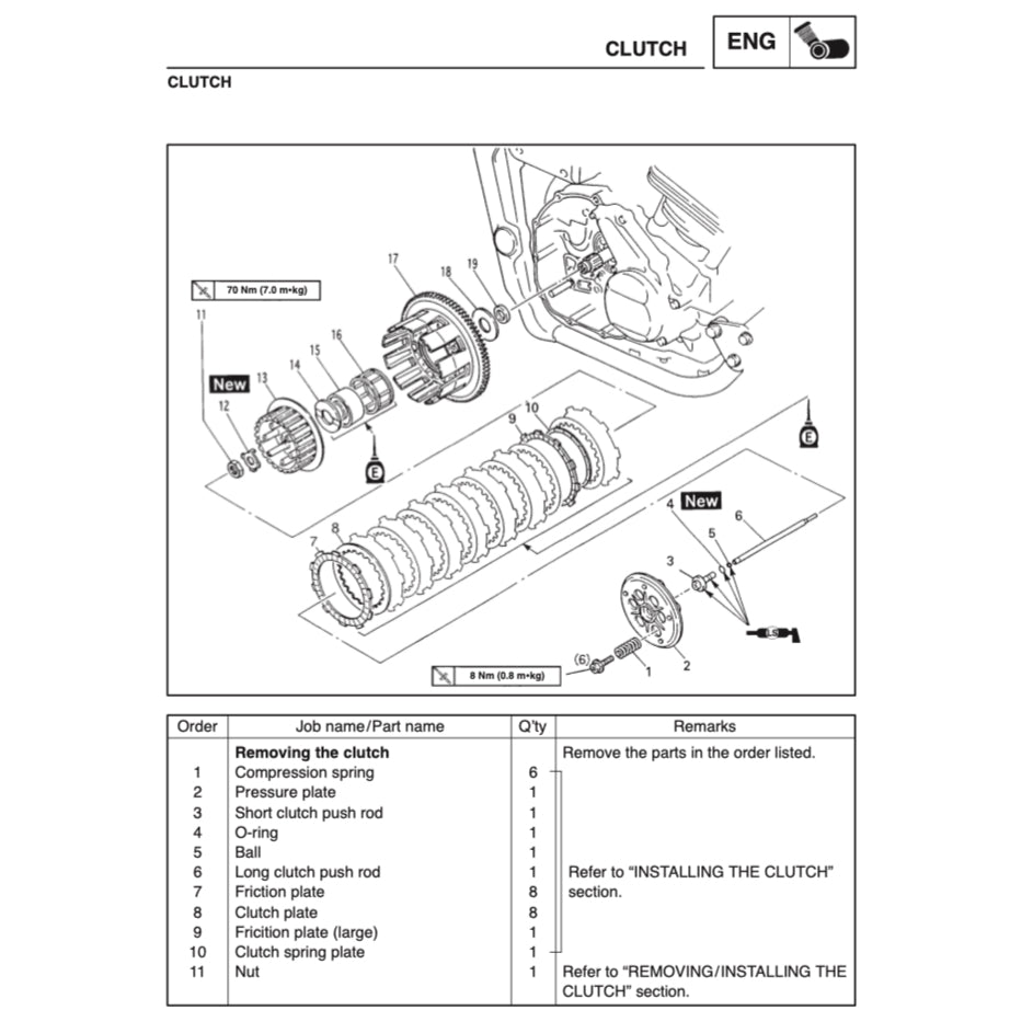 YAMAHA FZS600 (1998-2004) SERVICE WORKSHOP MANUAL + PARTS CATALOGUE + OWNER'S MANUAL