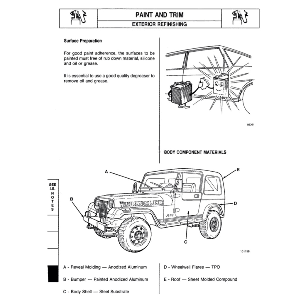 JEEP WRANGLER YJ (1987-1995) SERVICE WORKSHOP MANUAL