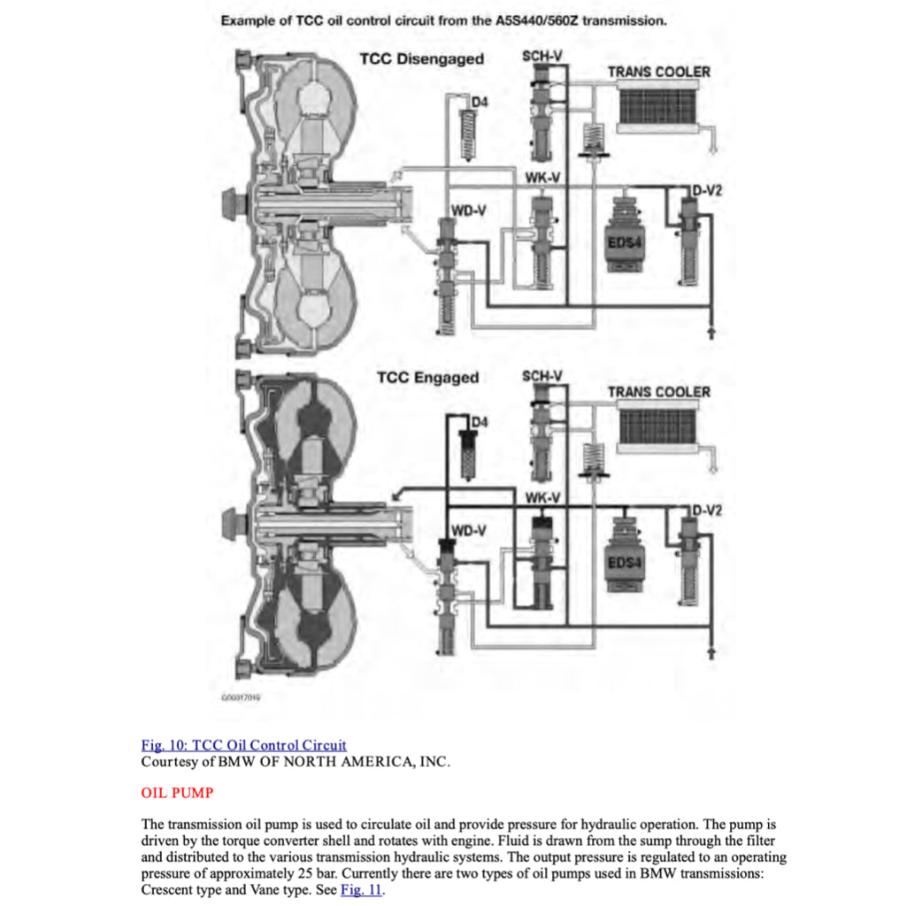 BMW Z3 E36/37 (1996-2002) SERVICE WORKSHOP MANUAL