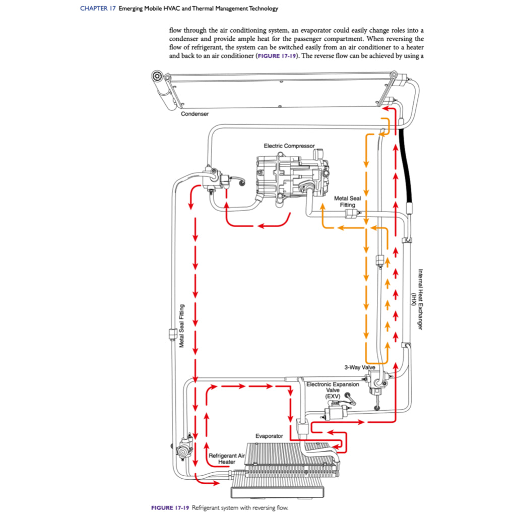 Automotive Heating, Ventilation, and Air Conditioning - CDX Master Automotive Technician Series