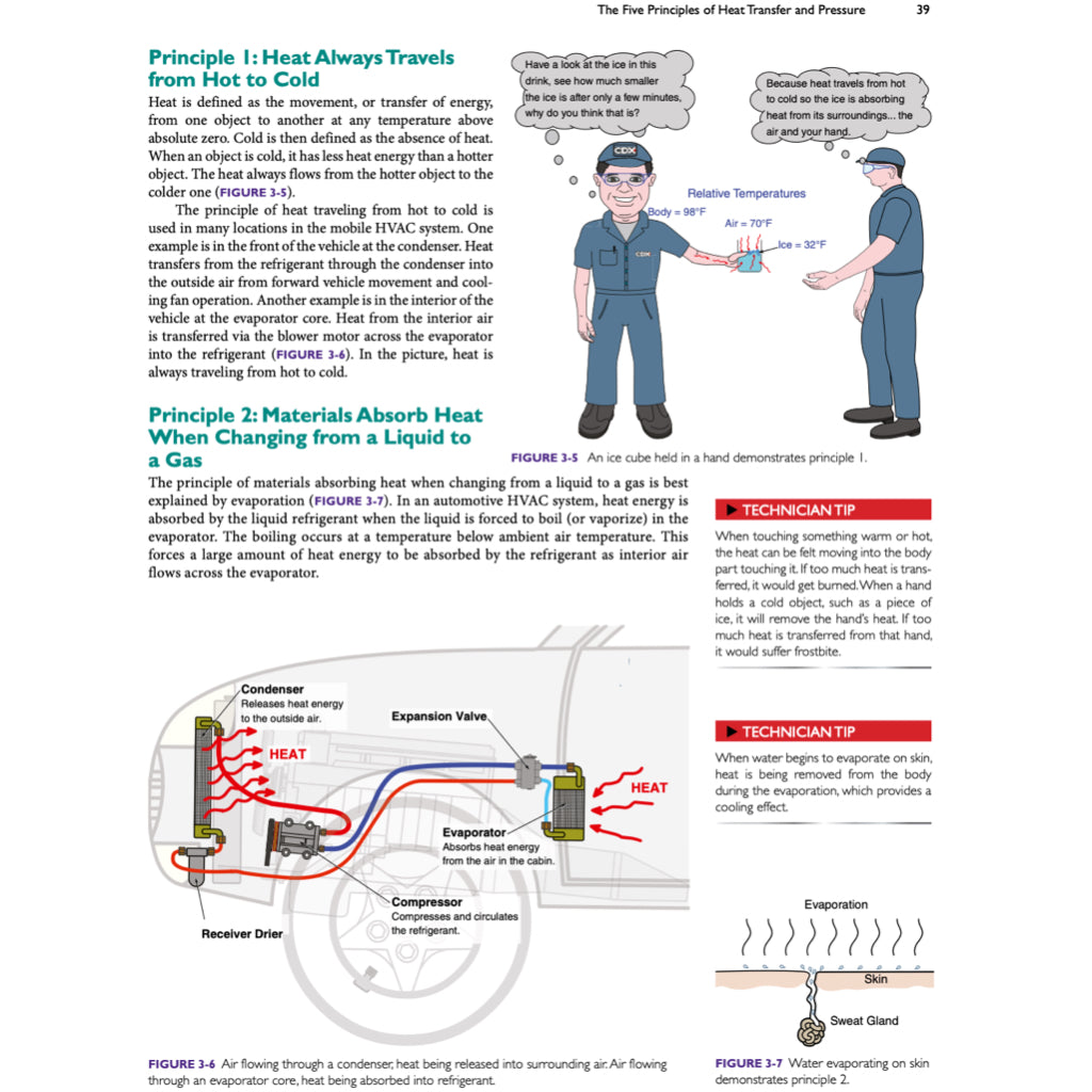 Automotive Heating, Ventilation, and Air Conditioning - CDX Master Automotive Technician Series