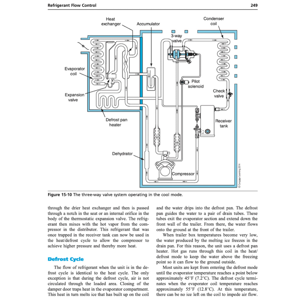 DIESEL HEATING, VENTILATION, AIR CONDITIONING & REFRIGERATION - 2ND EDITION (2014) John Dixon