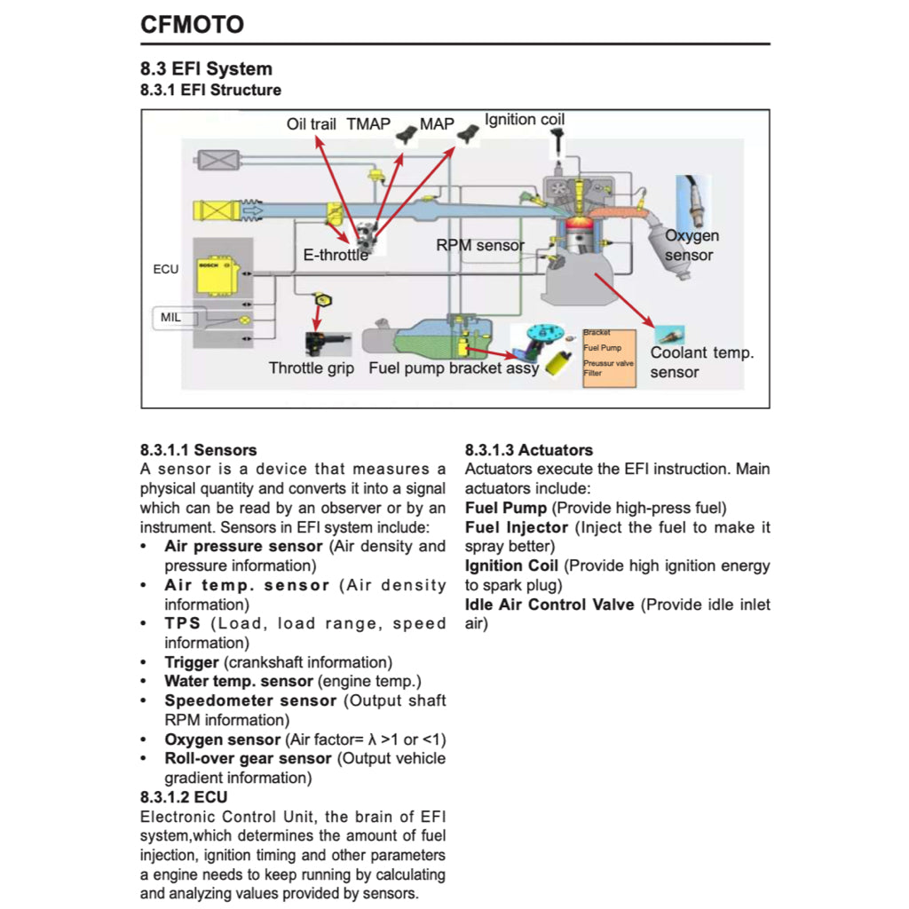 CFMOTO 800NK (2023+) SERVICE WORKSHOP MANUAL + PARTS CATALOGUE + OWNER MANUAL