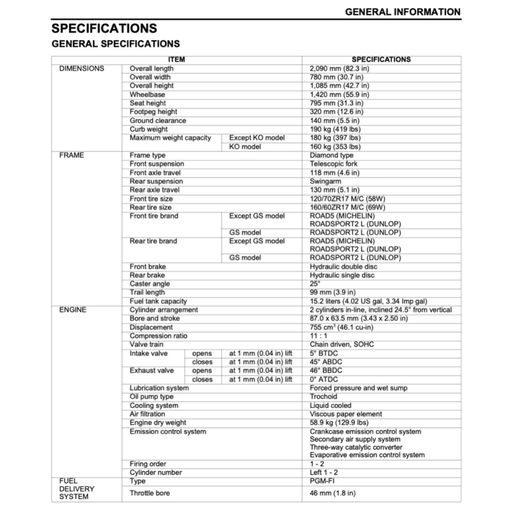 HONDA CB750 HORNET (2023+) SERVICE WORKSHOP MANUAL + PARTS CATALOGUE +OWNER'S MANUAL