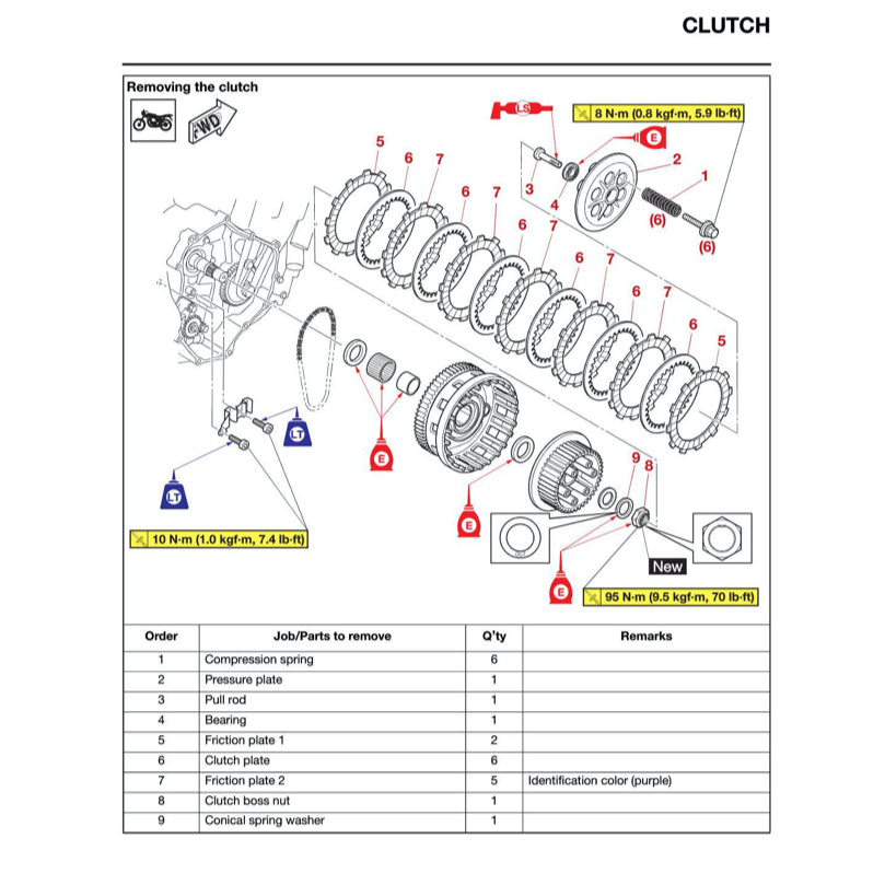 YAMAHA TENERE T700 (2024+) SERVICE WORKSHOP MANUAL + PARTS CATALOGUE + OWNER'S MANUAL