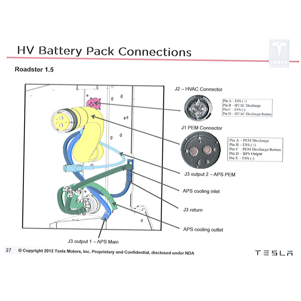 TESLA ROADSTER I (2008-2012) SERVICE WORKSHOP MANUAL + PARTS CATALOGUE
