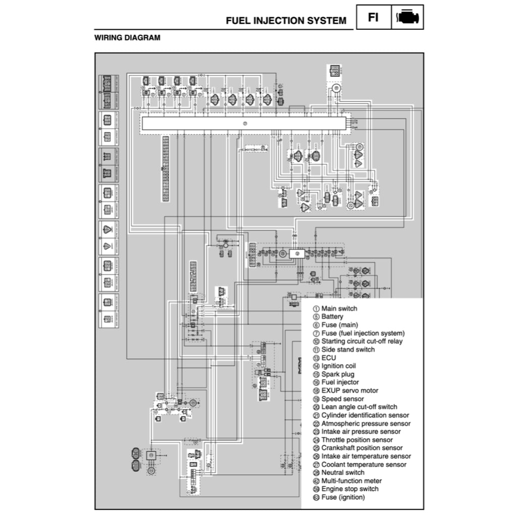 YAMAHA YZF R1 (2002-2203) SERVICE WORKSHOP MANUAL + PARTS CATALOGUE + OWNER'S MANUAL