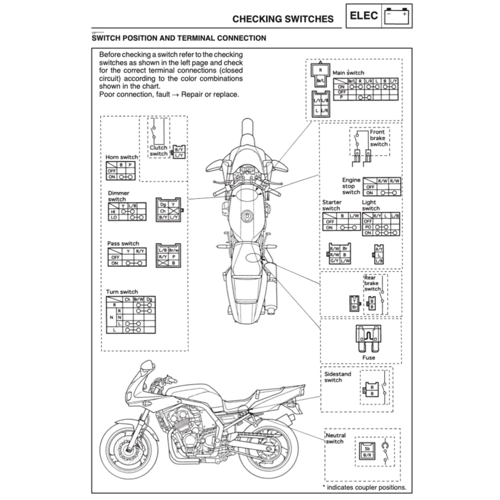 YAMAHA FZS600 (1998-2004) SERVICE WORKSHOP MANUAL + PARTS CATALOGUE + OWNER'S MANUAL
