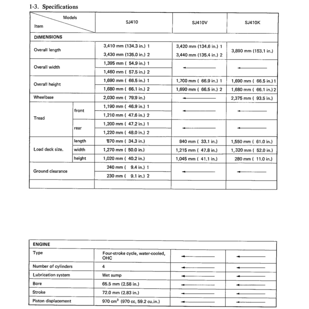 SUZUKI JIMNY SJ410 (1982-2006) SERVICE WORKSHOP MANUAL + PARTS CATALOGUE + OWNER'S MANUAL