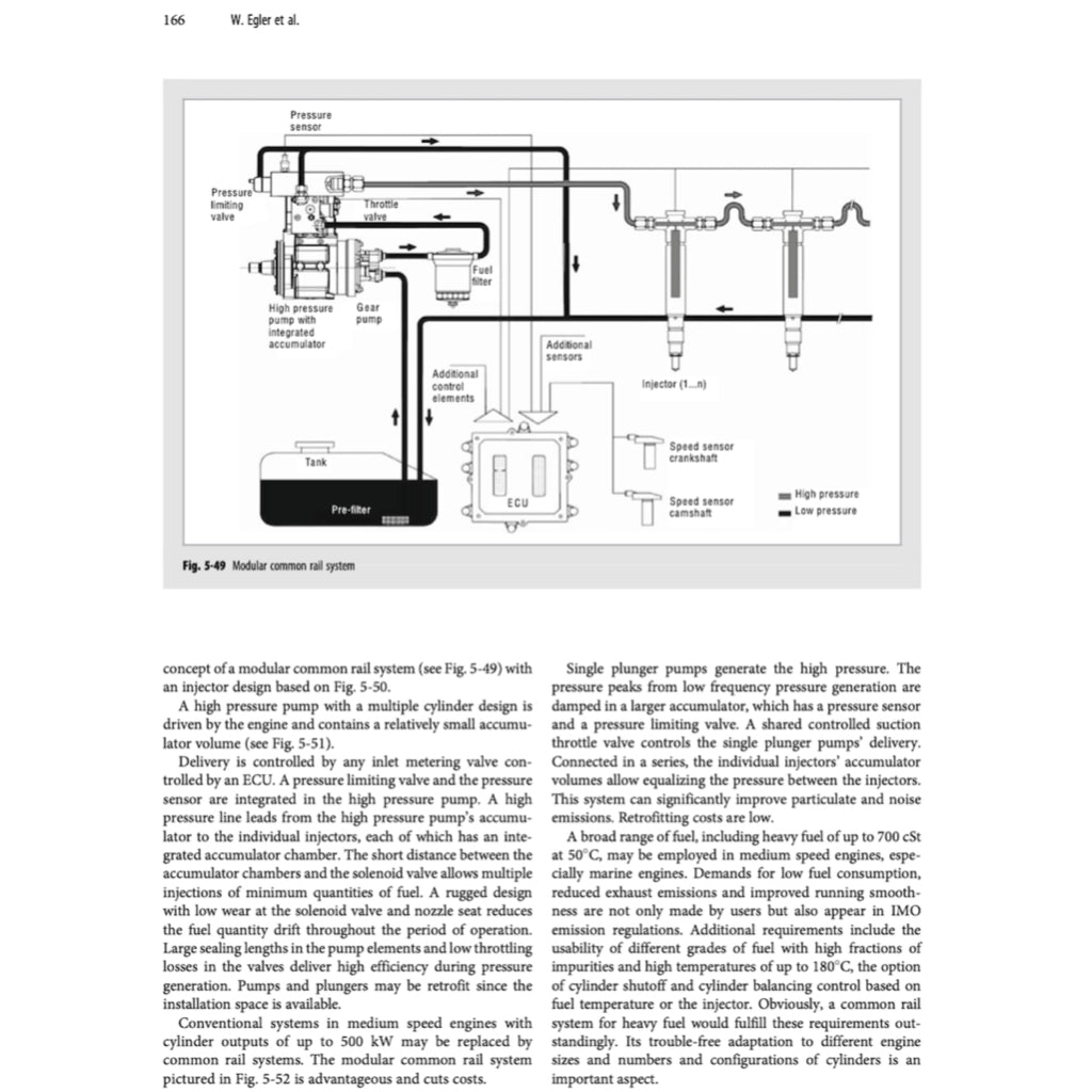 HANDBOOK OF DIESEL ENGINES - Klaus Mollenhauer Helmut Tschoeke, 2010