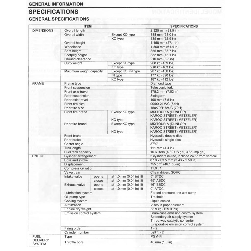HONDA TRANSALP XL750 (2023+) SERVICE WORKSHOP MANUAL + PARTS CATALOGUE + OWNER'S MANUAL