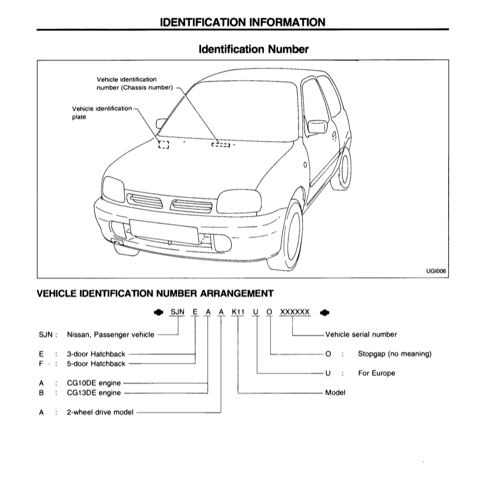 NISSAN MICRA K11 (1992-2003) SERVICE WORKSHOP MANUAL