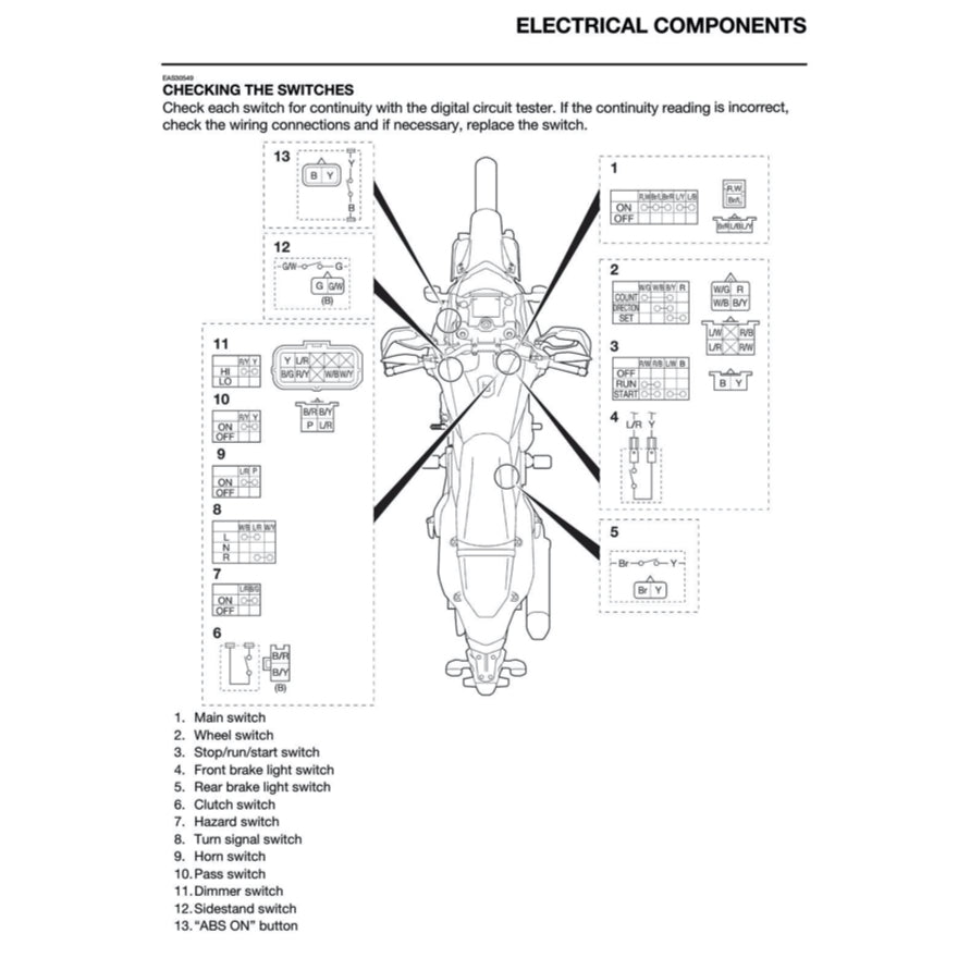 YAMAHA TENERE T700 (2024+) SERVICE WORKSHOP MANUAL + PARTS CATALOGUE + OWNER'S MANUAL