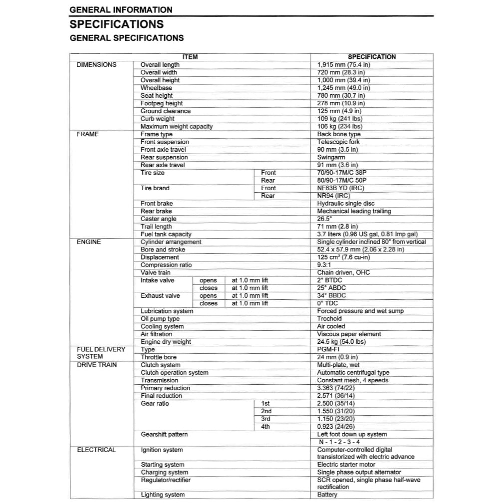 HONDA C125 SUPER CUB (2019+) SERVICE WORKSHOP MANUAL + PARTS CATALOGUE + OWNER'S MANUAL