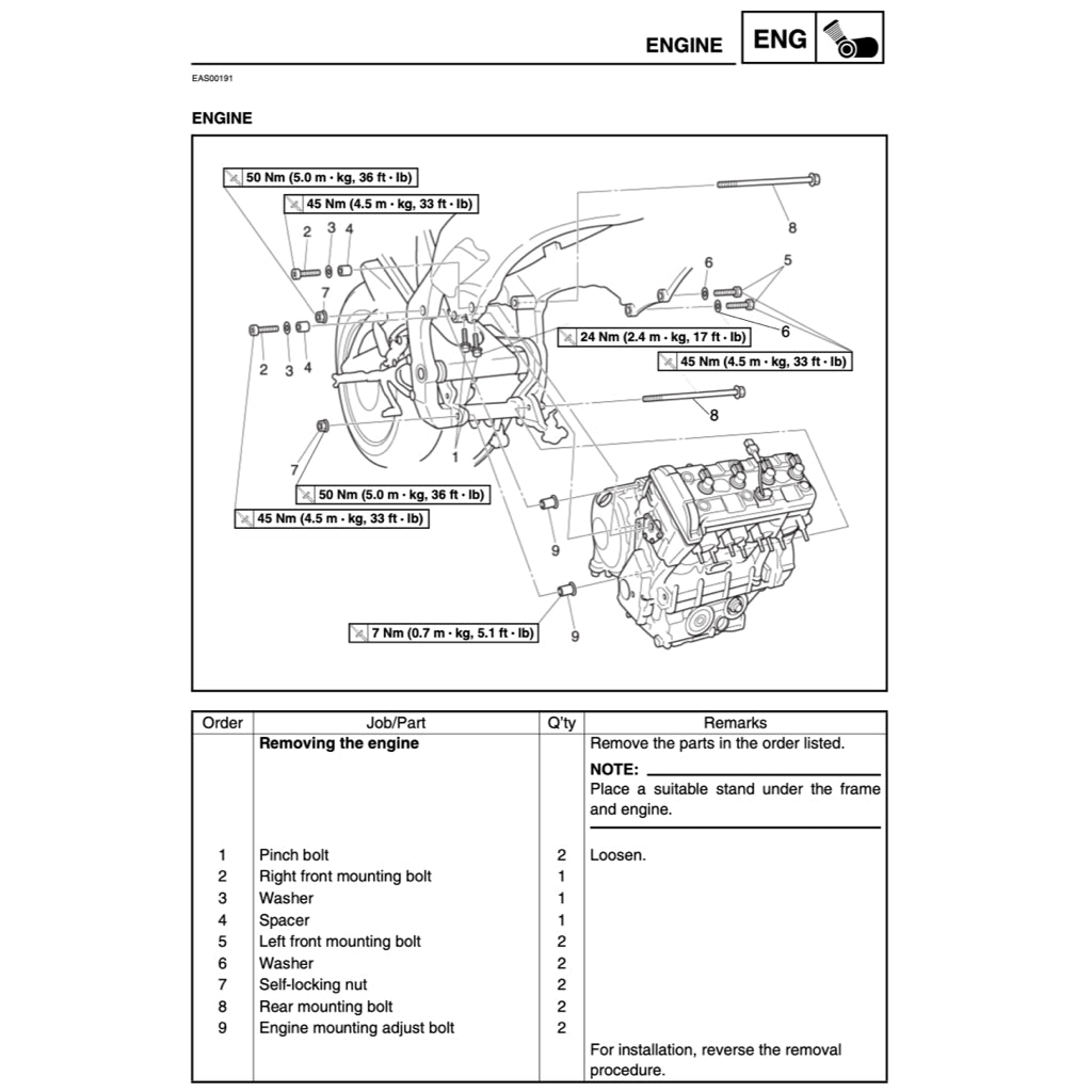 YAMAHA YZF R1 (2002-2203) SERVICE WORKSHOP MANUAL + PARTS CATALOGUE + OWNER'S MANUAL