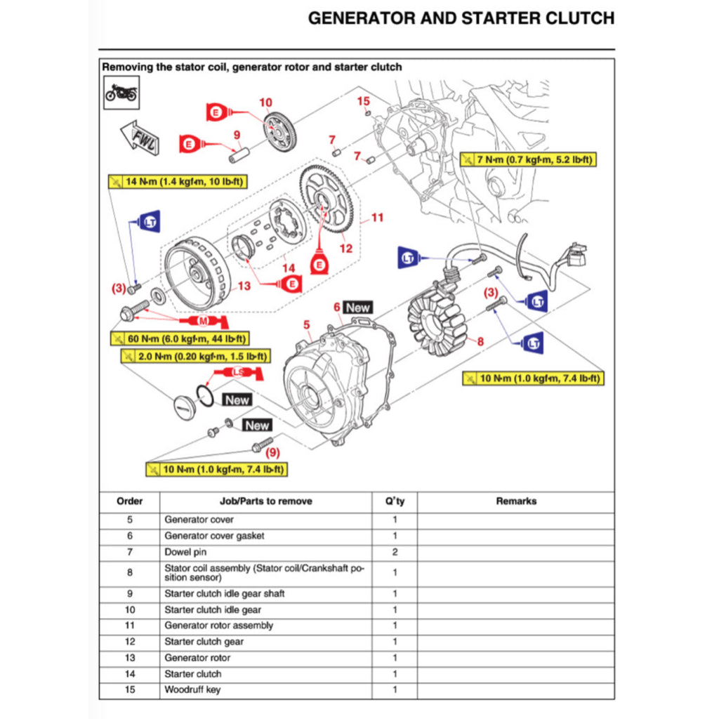 YAMAHA MT-03 / MT-25 / MT25 V2 (2020+) SERVICE WORKSHOP MANUAL + OWNER'S MANUAL