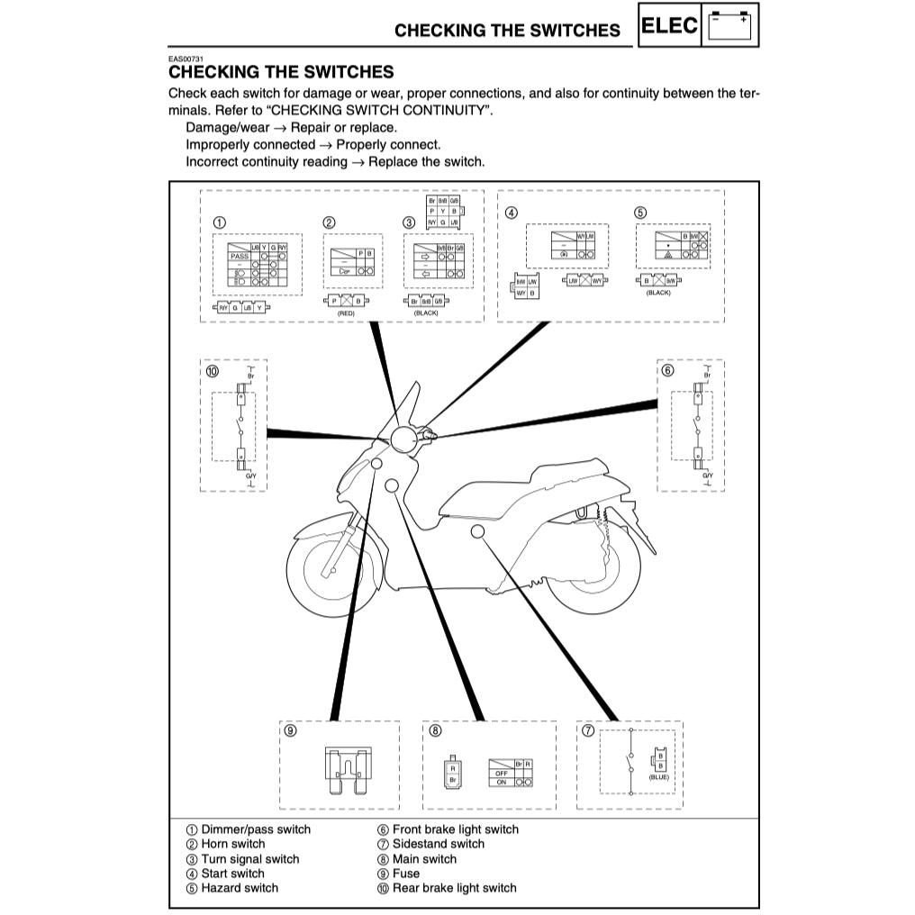 X-MAX YAMAHA XMAX 250 YP250R (2005-2009) SERVICE WORKSHOP MANUAL + OWNER'S MANUAL