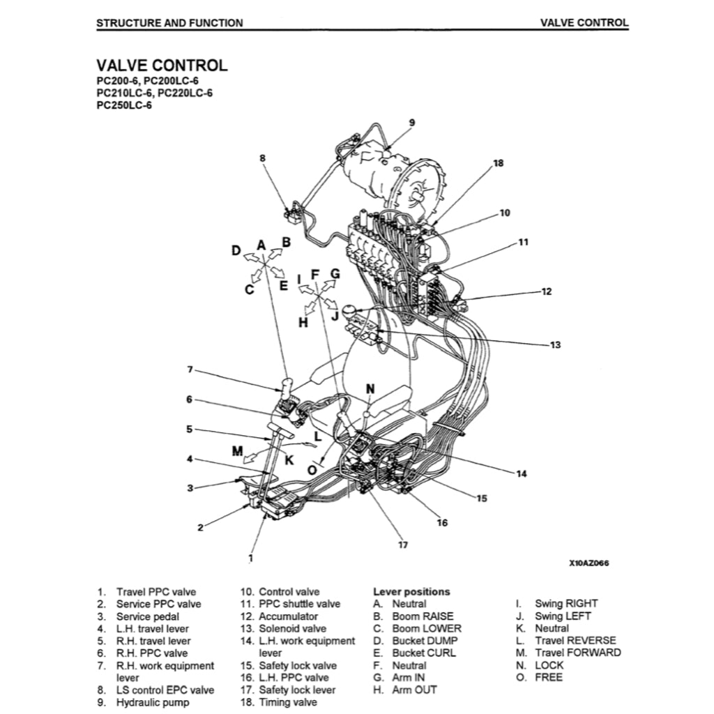 KOMATSU PC200/210/220/25 LC-6-7-8 SERVICE WORKSHOP MANUAL