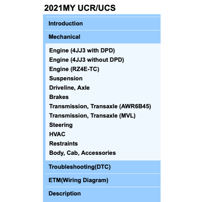 ISUZU D-MAX / MU-X UCR/UCS (2021+) SERVICE WORKSHOP MANUAL