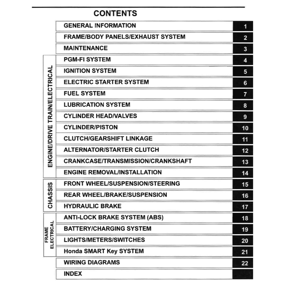 HONDA C125 SUPER CUB (2019+) SERVICE WORKSHOP MANUAL + PARTS CATALOGUE + OWNER'S MANUAL