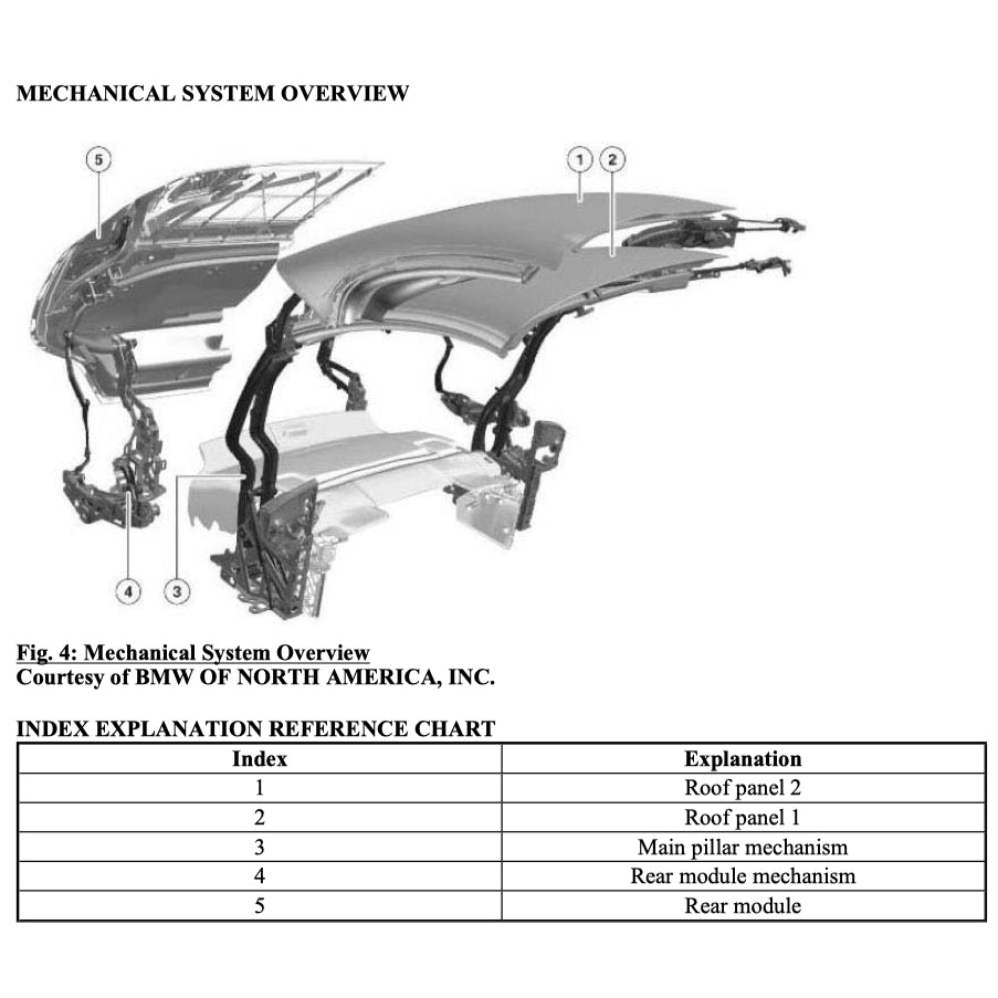 BMW Z4 E89 (2009-2016) CONVERTIBLE TOP SERVICE REPAIR MANUAL