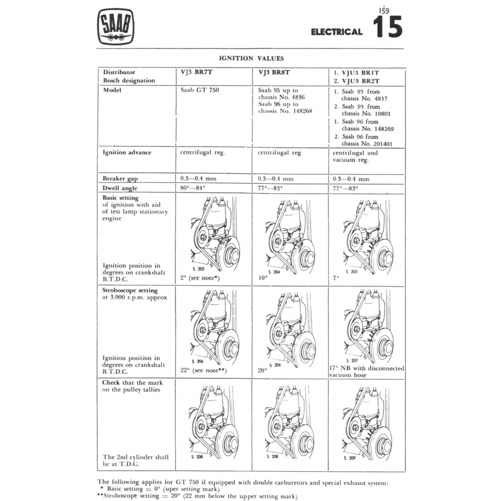 SAAB 95/96/MONTECARLO (1960-1967) SERVICE WORKSHOP MANUAL + PARTS CATLOGUE