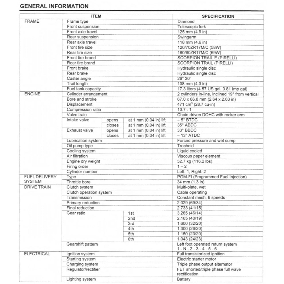 HONDA CB500X (2013-2018) SERVICE WORKSHOP MANUAL + PARTS CATALOGUE + OWNER'S MANUAL