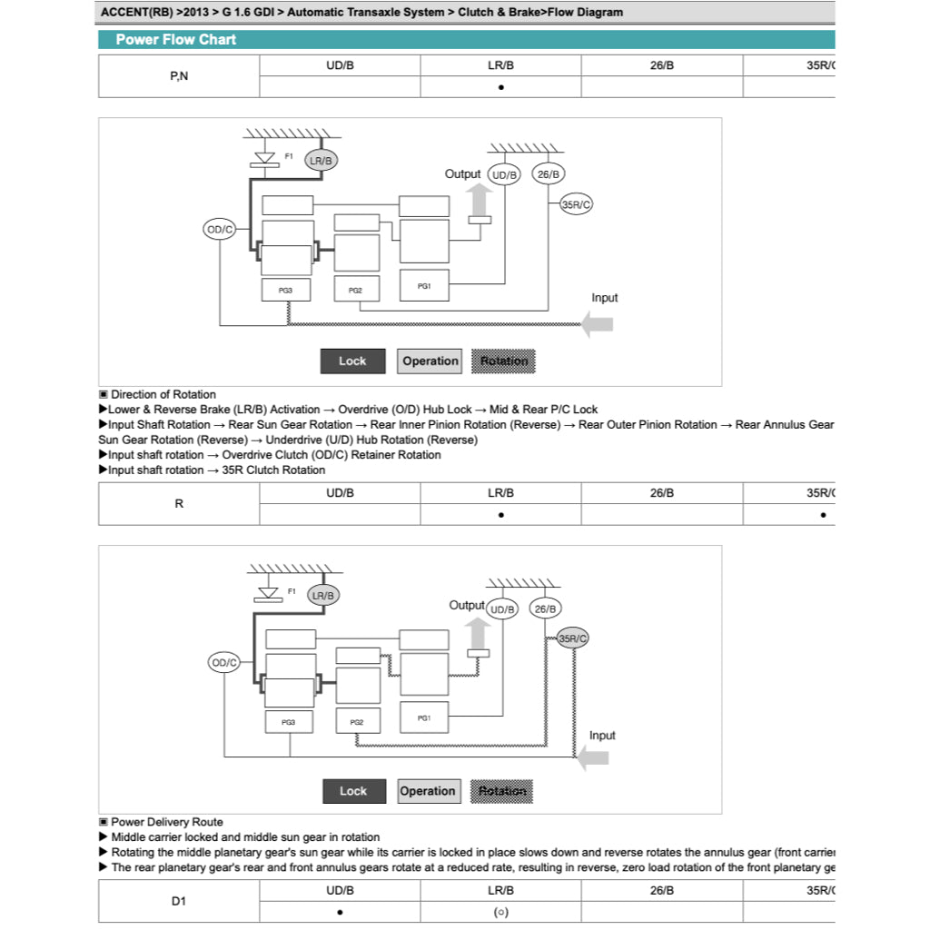 HYUNDAI ACCENT SOLARIS RB/RC (2011-2018) SERVICE WORKSHOP MANUAL