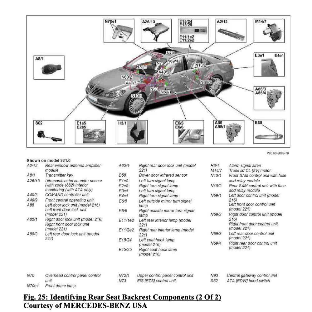 MERCEDES-BENZ W221 (2006-2013) SERVICE WORKSHOP MANUAL