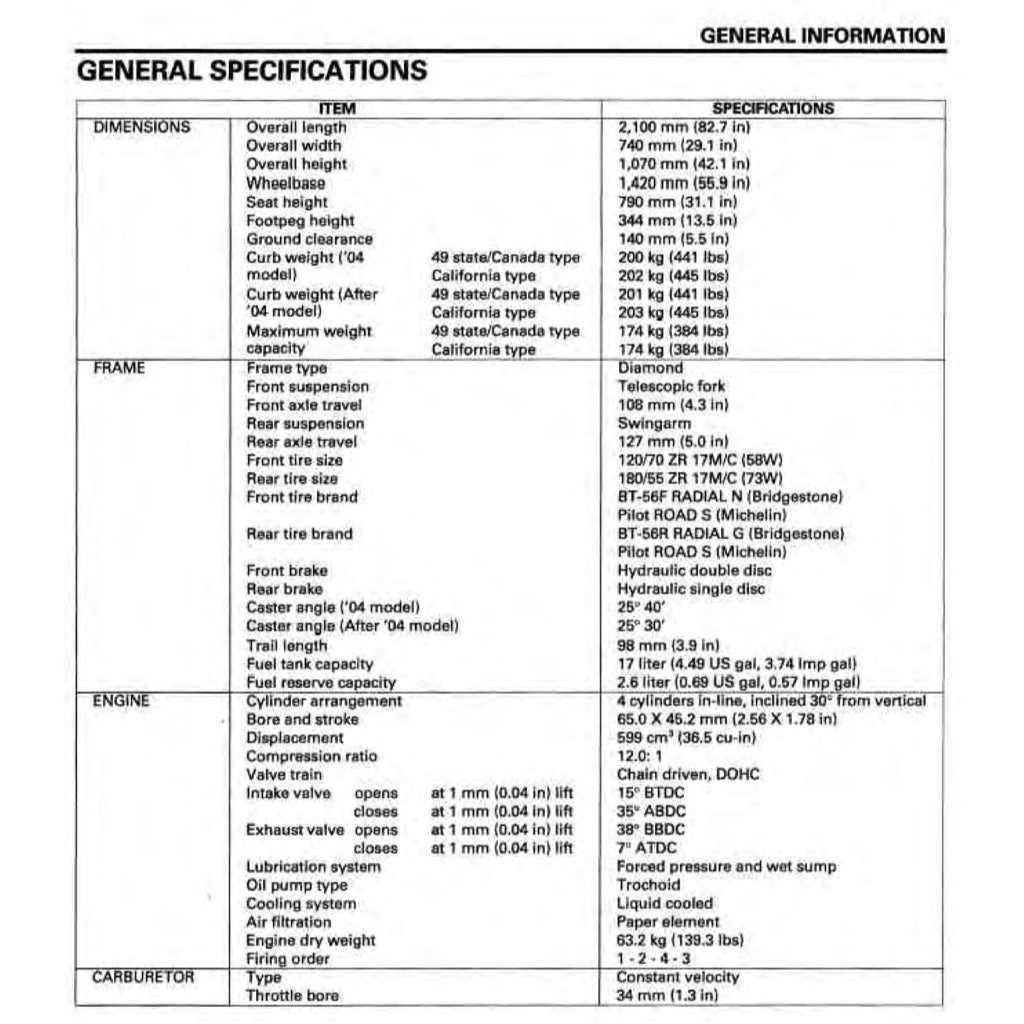 HONDA CB600F HORNET (2004-2006) SERVICE WORKSHOP MANUAL + OWNER MANUAL
