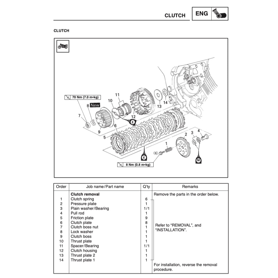 YAMAHA TDM850 (1996-2001) SERVICE WORKSHOP MANUAL + PARTS CATALOGUE + OWNER'S MANUAL