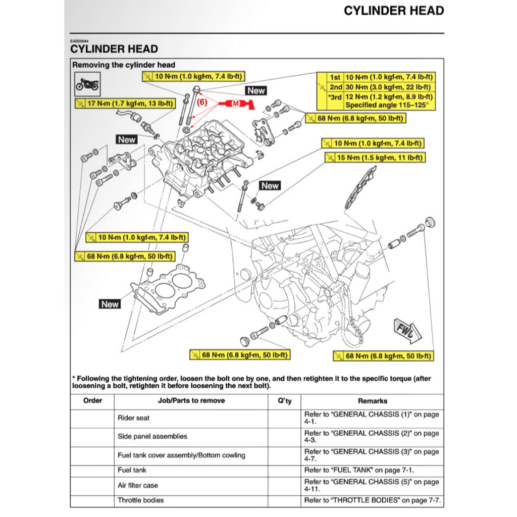 YAMAHA MT-03 / MT-25 / MT25 V2 (2020+) SERVICE WORKSHOP MANUAL + OWNER'S MANUAL