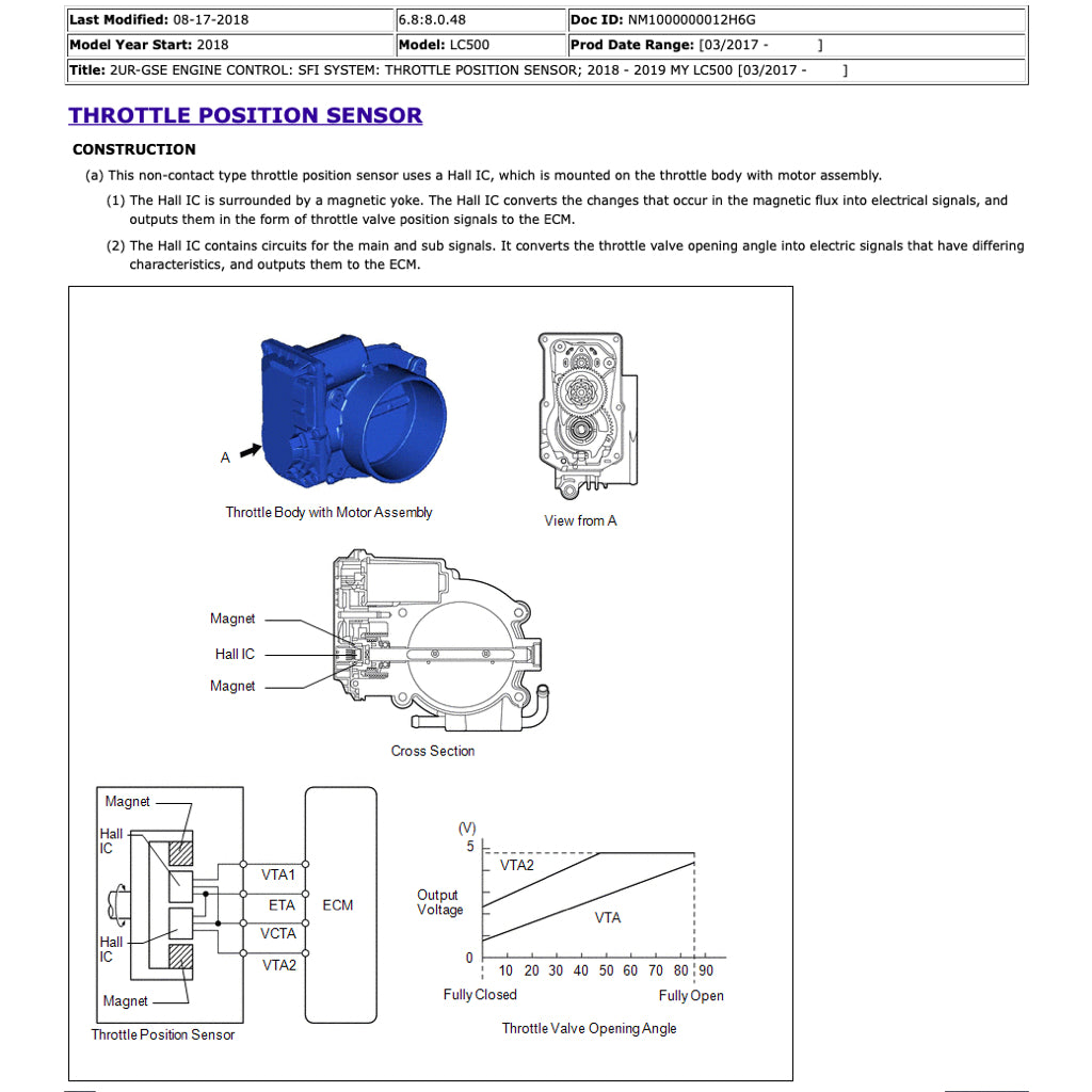 LEXUS LC500 (2017+) SERVICE WORKSHOP MANUAL
