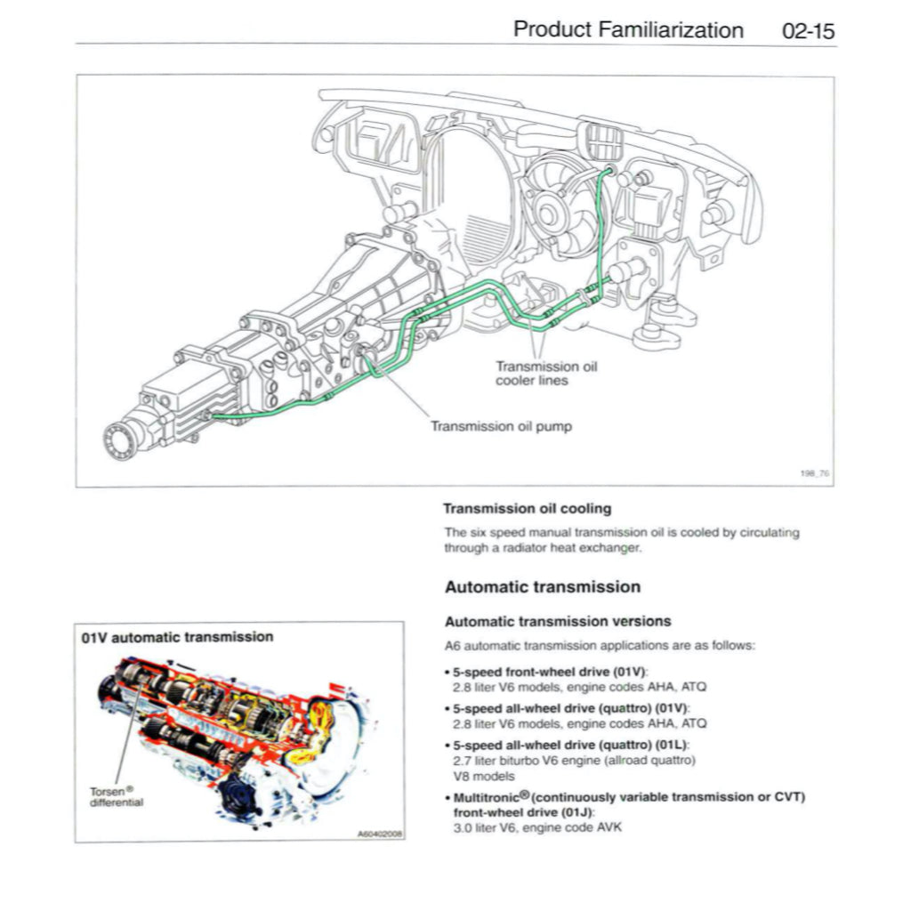 AUDI A6 C5/4B (1997-2004) SERVICE WORKSHOP MANUAL