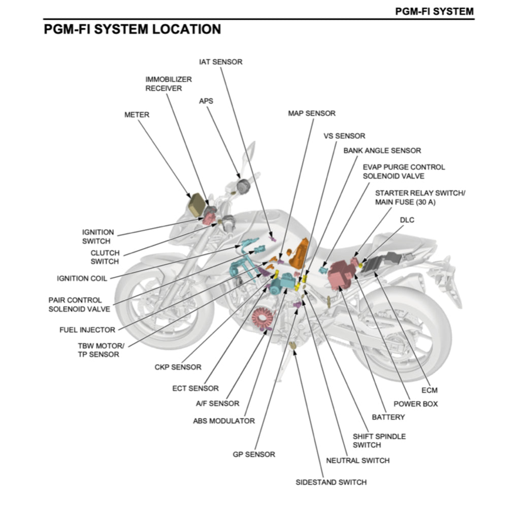 HONDA CB750 HORNET (2023+) SERVICE WORKSHOP MANUAL + PARTS CATALOGUE +OWNER'S MANUAL