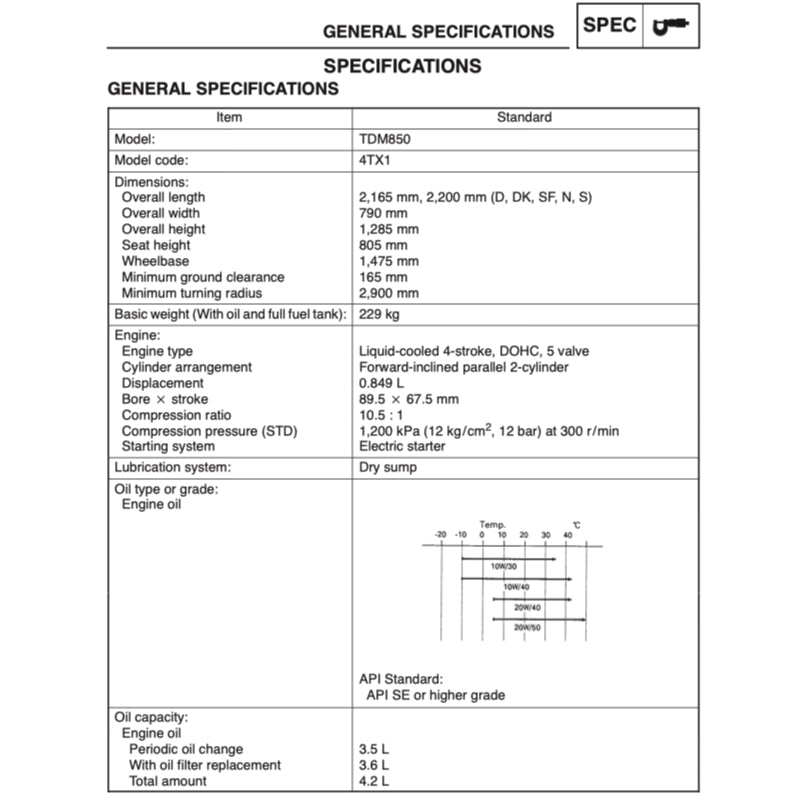 YAMAHA TDM850 (1996-2001) SERVICE WORKSHOP MANUAL + PARTS CATALOGUE + OWNER'S MANUAL