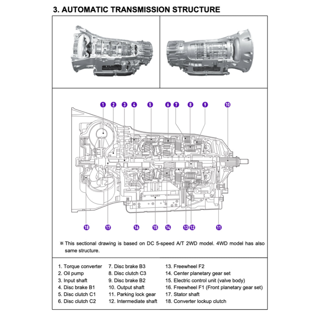 SSANGYONG KYRON D100/105/120/130/145/146 (2005-2014) SERVICE WORKSHOP MANUAL
