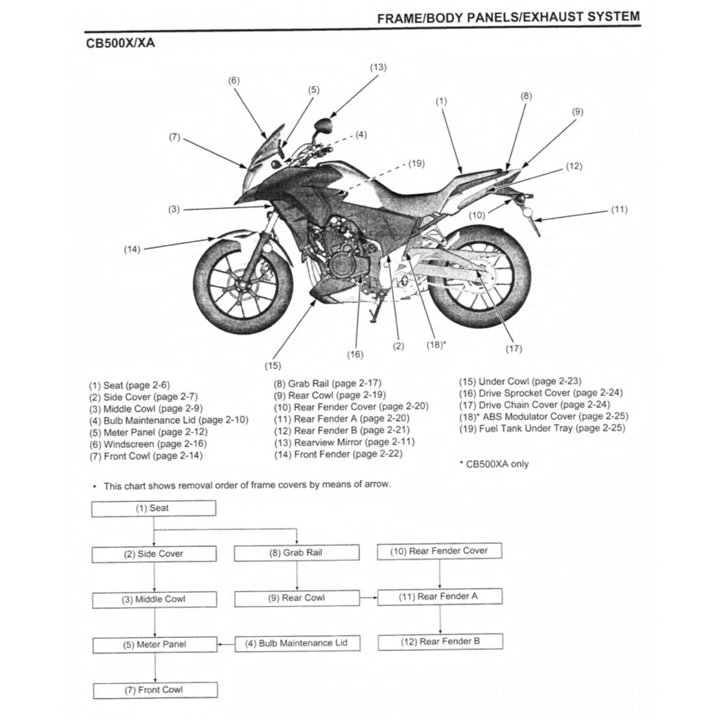 HONDA CB500X (2013-2018) SERVICE WORKSHOP MANUAL + PARTS CATALOGUE + OWNER'S MANUAL