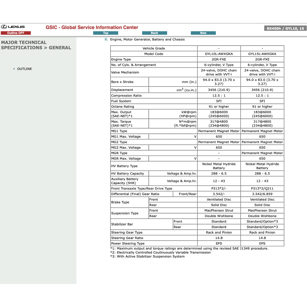 LEXUS RX450h GYL10/15 (2009-2015) SERVICE WORKSHOP MANUAL