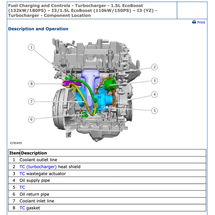 FORD 1.5L ECOBOOST ENGINE WORKSHOP REPAIR MANUAL