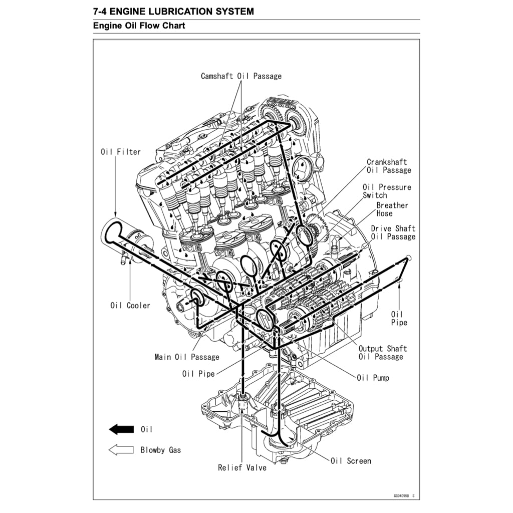 KAWASAKI Z1000 (2007-2009) SERVICE WORKSHOP MANUAL + OWNER'S MANUAL