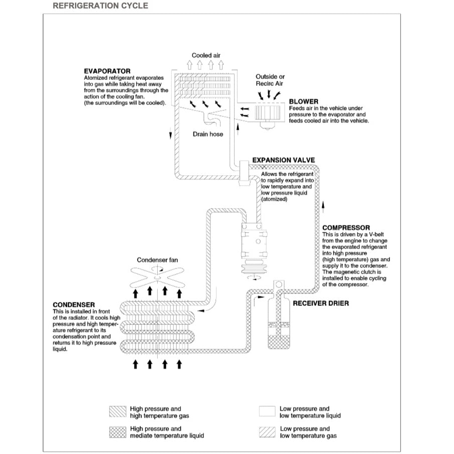 KIA SEDONA/CARNIVAL NAZA RIA KV-II (2002-2006) SERVICE WORKSHOP MANUAL