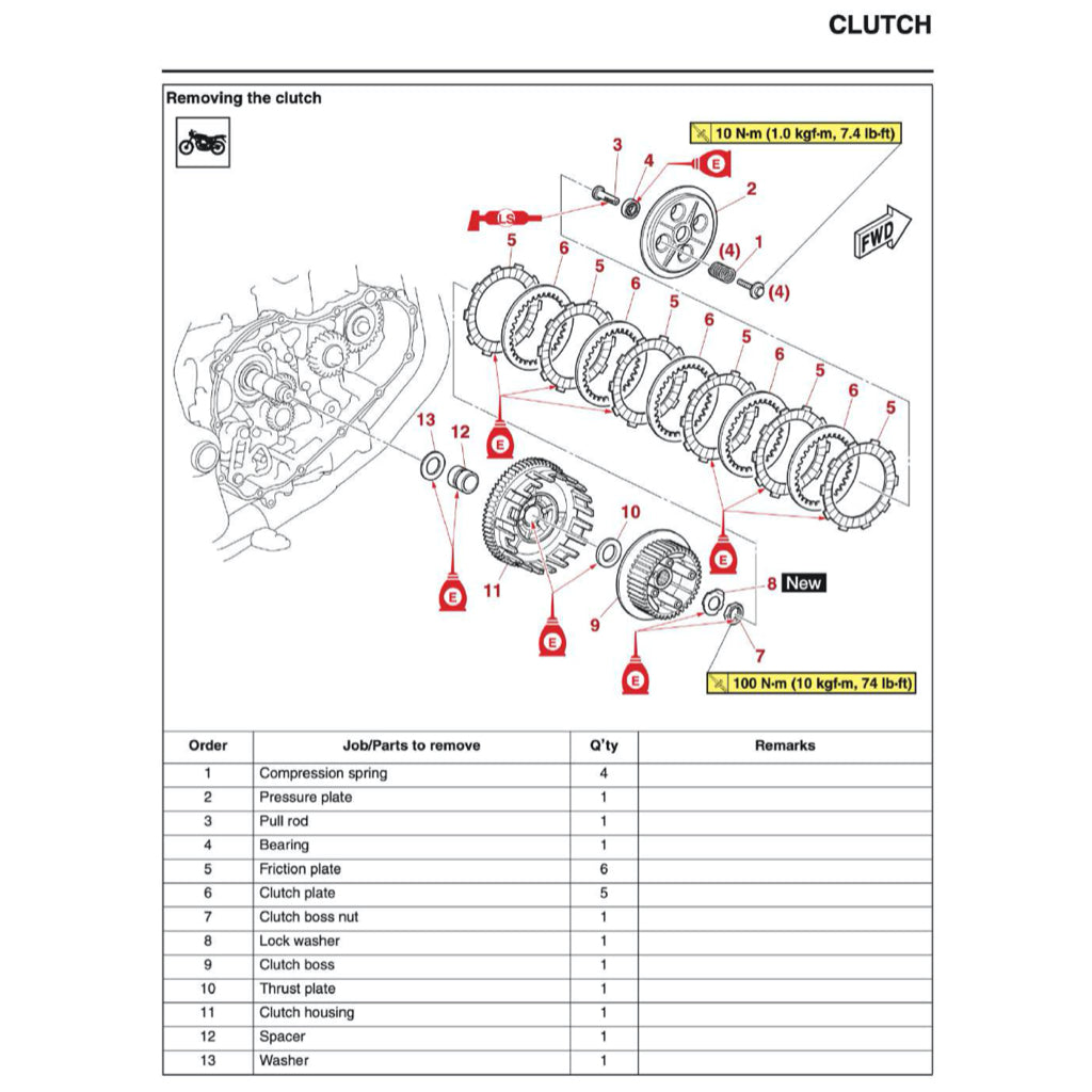 YAMAHA YZF-R3 (2019+) SERVICE WORKSHOP MANUAL + OWNER'S MANUAL