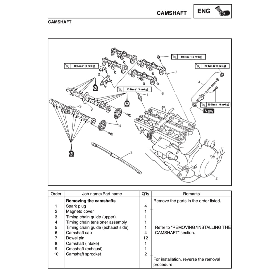 YAMAHA FZS600 (1998-2004) SERVICE WORKSHOP MANUAL + PARTS CATALOGUE + OWNER'S MANUAL
