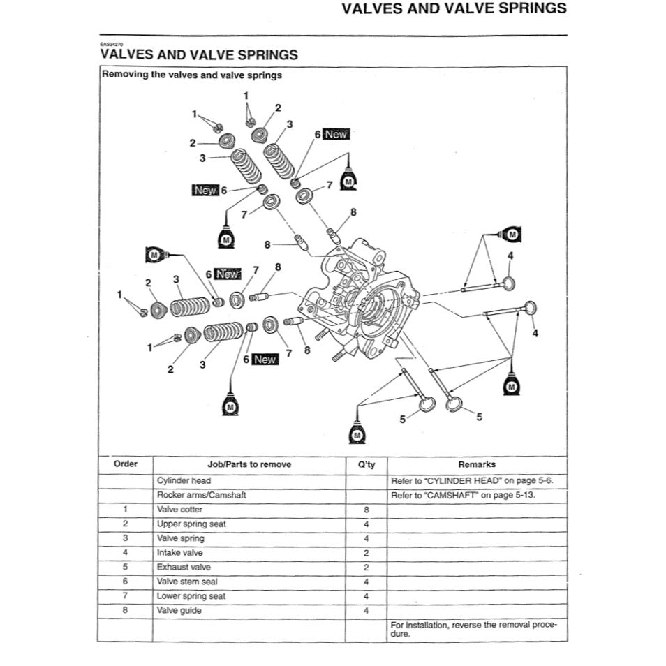 YAMAHA FZ150i V1 (2008-2013) SERVICE WORKSHOP MANUAL + PARTS CATALOGUE + OWNER'S MANUAL - ENGLISH + BAHASA INDONESIA