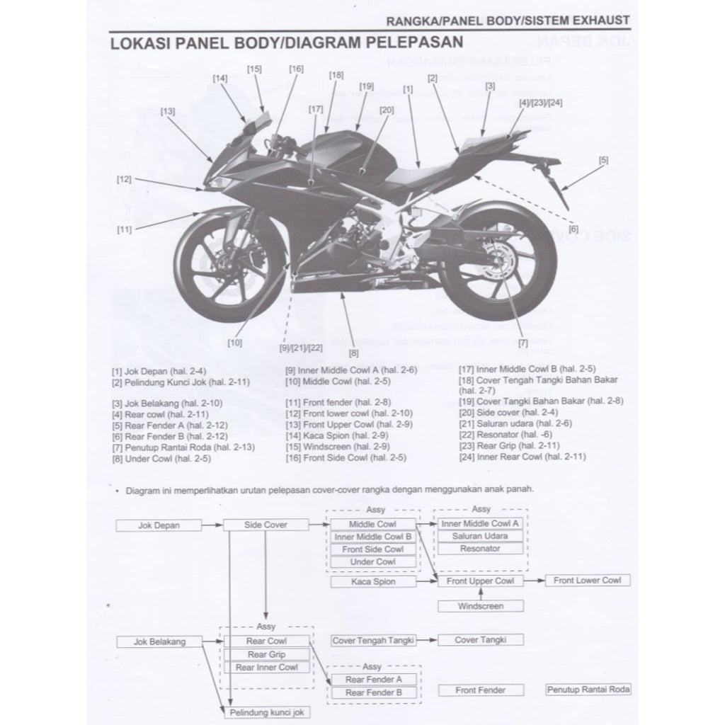 HONDA CBR 250RR CBR250RR MC51 (2017-2023) SERVICE WORKSHOP MANUAL + PARTS CATALOGUE + OWNER'S MANUAL - BAHASA INDONESIA